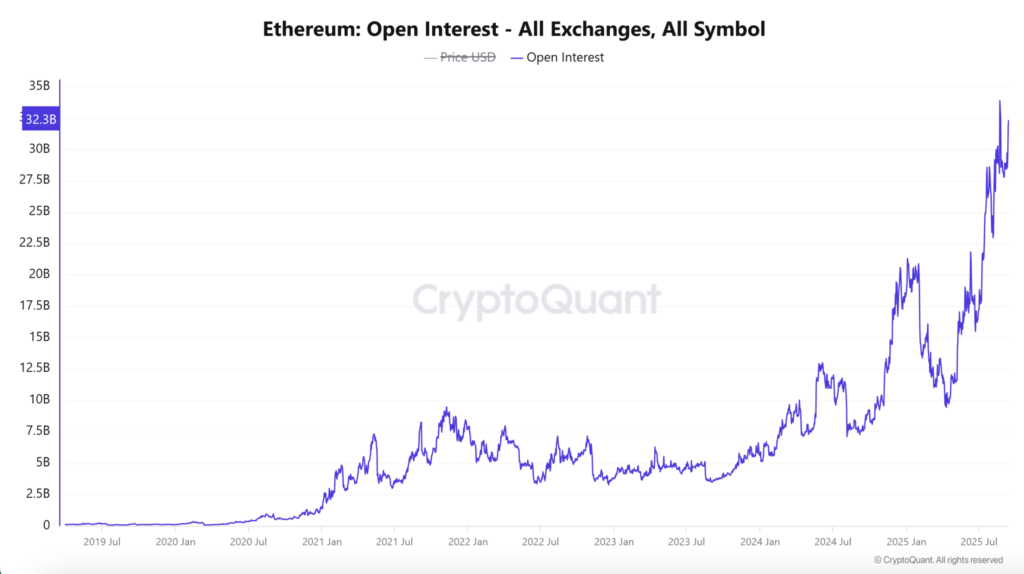 نموار سود باز اتریوم - منبع: CryptoQuant